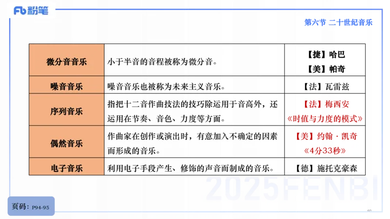 25上教资系统理论精讲-西方音乐史+-3+倩芊_4-教培资料-26年最新资料-同步更新_初中高中教资_03科三专项（进去保存报考的学科即可）_初中_初中音乐-通关资料科包_1.理论精讲