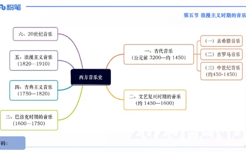 25上教资系统理论精讲-西方音乐史+-3+倩芊_4-教培资料-26年最新资料-同步更新_初中高中教资_03科三专项（进去保存报考的学科即可）_初中_初中音乐-通关资料科包_1.理论精讲