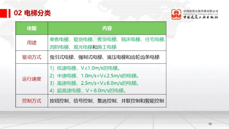 12.26一建《机电》抢先备考不白学，高频考点全攻略（第三轮）_2026年一级建造师_2026年一建机电_2026年一建机电SVIP_2026一建机电SVIP_02-基础精讲✿高端面授✿深度强化_讲义