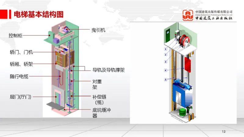 12.26一建《机电》抢先备考不白学，高频考点全攻略（第三轮）_2026年一级建造师_2026年一建机电_2026年一建机电SVIP_2026一建机电SVIP_02-基础精讲✿高端面授✿深度强化_讲义