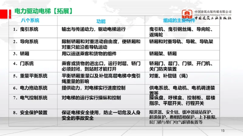 12.26一建《机电》抢先备考不白学，高频考点全攻略（第三轮）_2026年一级建造师_2026年一建机电_2026年一建机电SVIP_2026一建机电SVIP_02-基础精讲✿高端面授✿深度强化_讲义