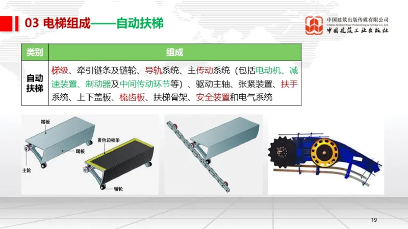 12.26一建《机电》抢先备考不白学，高频考点全攻略（第三轮）_2026年一级建造师_2026年一建机电_2026年一建机电SVIP_2026一建机电SVIP_02-基础精讲✿高端面授✿深度强化_讲义