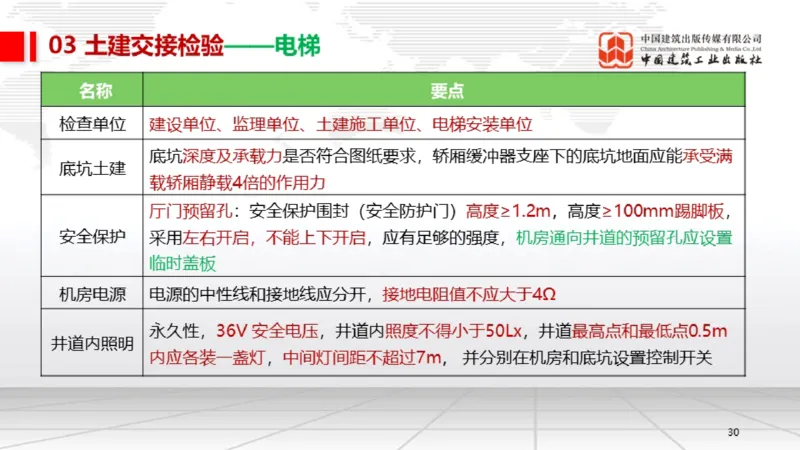 12.26一建《机电》抢先备考不白学，高频考点全攻略（第三轮）_2026年一级建造师_2026年一建机电_2026年一建机电SVIP_2026一建机电SVIP_02-基础精讲✿高端面授✿深度强化_讲义