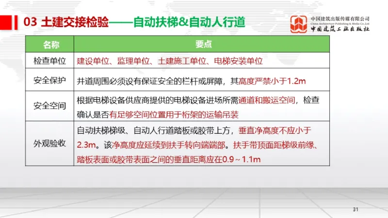 12.26一建《机电》抢先备考不白学，高频考点全攻略（第三轮）_2026年一级建造师_2026年一建机电_2026年一建机电SVIP_2026一建机电SVIP_02-基础精讲✿高端面授✿深度强化_讲义