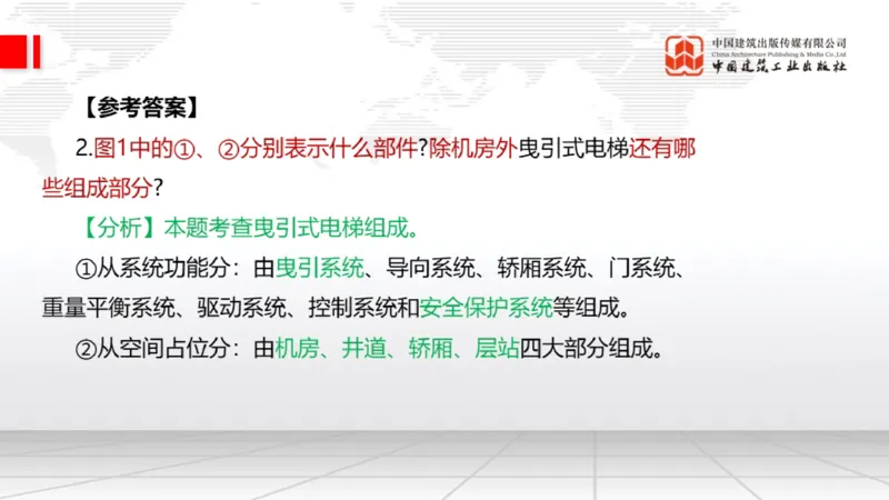 12.26一建《机电》抢先备考不白学，高频考点全攻略（第三轮）_2026年一级建造师_2026年一建机电_2026年一建机电SVIP_2026一建机电SVIP_02-基础精讲✿高端面授✿深度强化_讲义