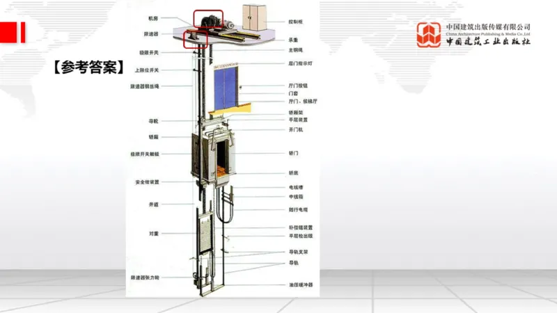 12.26一建《机电》抢先备考不白学，高频考点全攻略（第三轮）_2026年一级建造师_2026年一建机电_2026年一建机电SVIP_2026一建机电SVIP_02-基础精讲✿高端面授✿深度强化_讲义