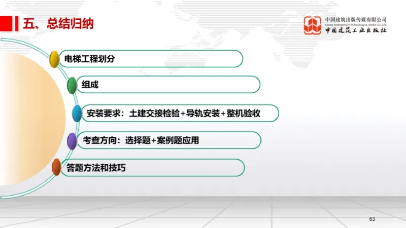 12.26一建《机电》抢先备考不白学，高频考点全攻略（第三轮）_2026年一级建造师_2026年一建机电_2026年一建机电SVIP_2026一建机电SVIP_02-基础精讲✿高端面授✿深度强化_讲义