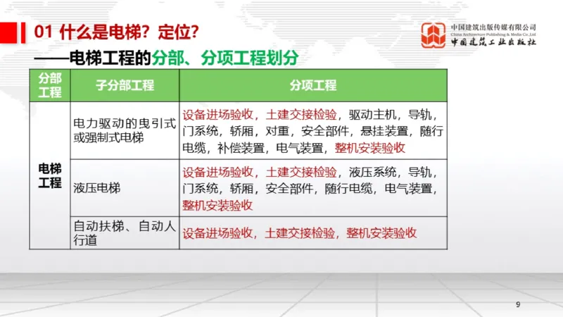 12.26一建《机电》抢先备考不白学，高频考点全攻略（第三轮）_2026年一级建造师_2026年一建机电_2026年一建机电SVIP_2026一建机电SVIP_02-基础精讲✿高端面授✿深度强化_讲义
