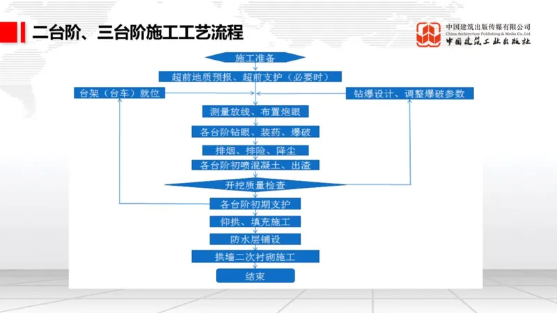 12.29一建《铁路》抢先备考不白学，高频考点全攻略（第三轮）_2026年一级建造师_2026年一建铁路_2026年一建铁路SVIP_2026一建铁路SVIP_02-基础精讲✿高端面授✿深度强化_讲义