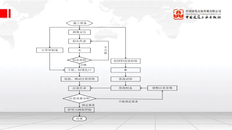 12.29一建《铁路》抢先备考不白学，高频考点全攻略（第三轮）_2026年一级建造师_2026年一建铁路_2026年一建铁路SVIP_2026一建铁路SVIP_02-基础精讲✿高端面授✿深度强化_讲义