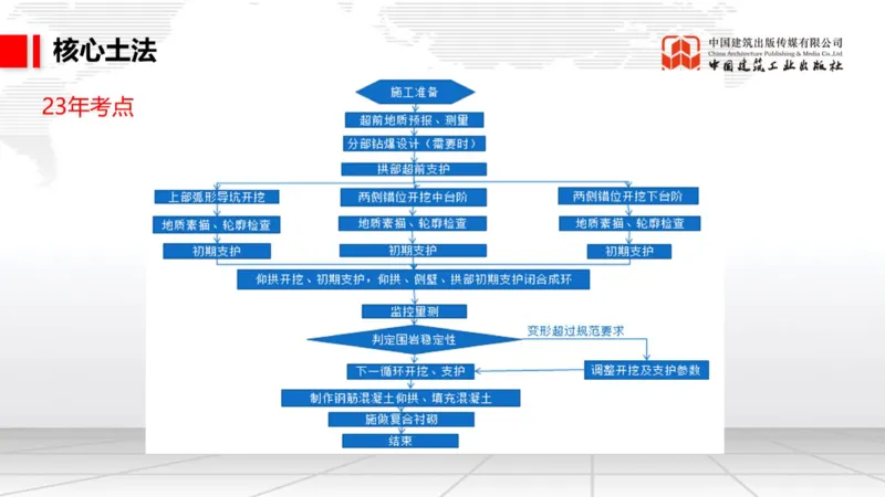 12.29一建《铁路》抢先备考不白学，高频考点全攻略（第三轮）_2026年一级建造师_2026年一建铁路_2026年一建铁路SVIP_2026一建铁路SVIP_02-基础精讲✿高端面授✿深度强化_讲义