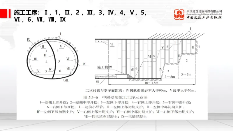 12.29一建《铁路》抢先备考不白学，高频考点全攻略（第三轮）_2026年一级建造师_2026年一建铁路_2026年一建铁路SVIP_2026一建铁路SVIP_02-基础精讲✿高端面授✿深度强化_讲义