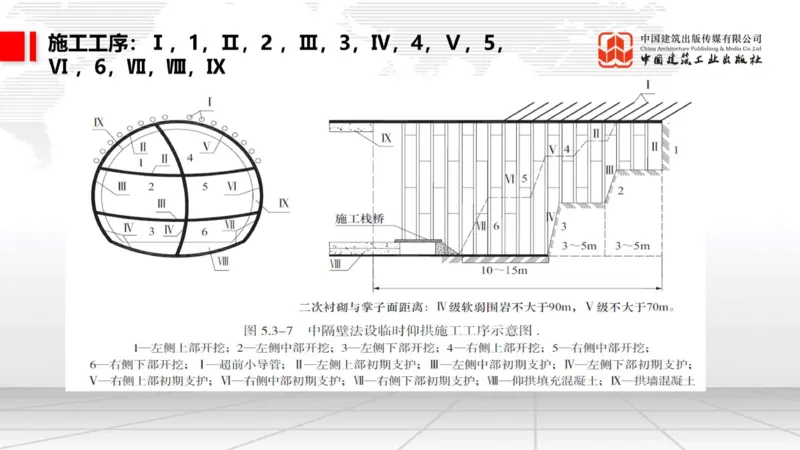 12.29一建《铁路》抢先备考不白学，高频考点全攻略（第三轮）_2026年一级建造师_2026年一建铁路_2026年一建铁路SVIP_2026一建铁路SVIP_02-基础精讲✿高端面授✿深度强化_讲义