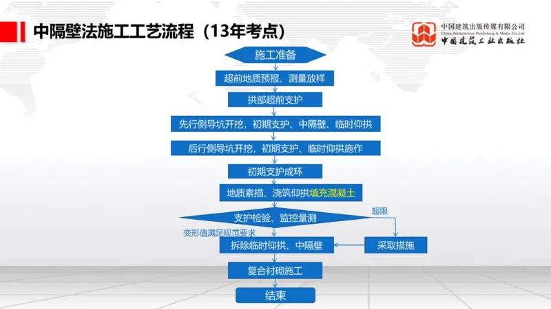 12.29一建《铁路》抢先备考不白学，高频考点全攻略（第三轮）_2026年一级建造师_2026年一建铁路_2026年一建铁路SVIP_2026一建铁路SVIP_02-基础精讲✿高端面授✿深度强化_讲义