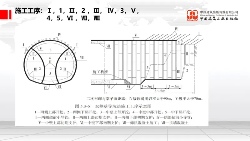 12.29一建《铁路》抢先备考不白学，高频考点全攻略（第三轮）_2026年一级建造师_2026年一建铁路_2026年一建铁路SVIP_2026一建铁路SVIP_02-基础精讲✿高端面授✿深度强化_讲义