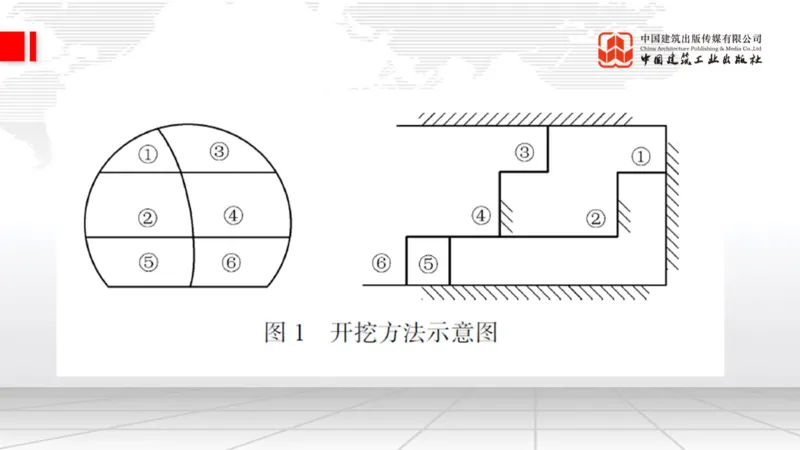 12.29一建《铁路》抢先备考不白学，高频考点全攻略（第三轮）_2026年一级建造师_2026年一建铁路_2026年一建铁路SVIP_2026一建铁路SVIP_02-基础精讲✿高端面授✿深度强化_讲义