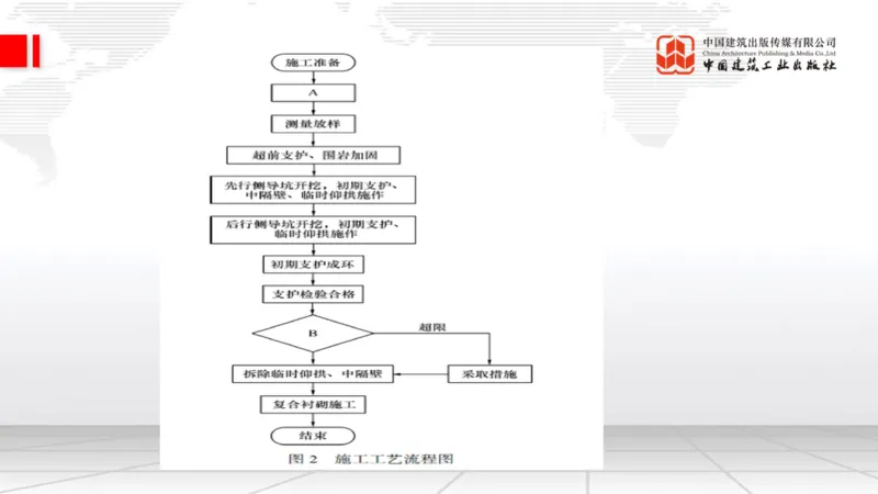 12.29一建《铁路》抢先备考不白学，高频考点全攻略（第三轮）_2026年一级建造师_2026年一建铁路_2026年一建铁路SVIP_2026一建铁路SVIP_02-基础精讲✿高端面授✿深度强化_讲义