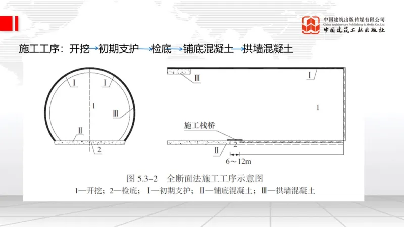 12.29一建《铁路》抢先备考不白学，高频考点全攻略（第三轮）_2026年一级建造师_2026年一建铁路_2026年一建铁路SVIP_2026一建铁路SVIP_02-基础精讲✿高端面授✿深度强化_讲义