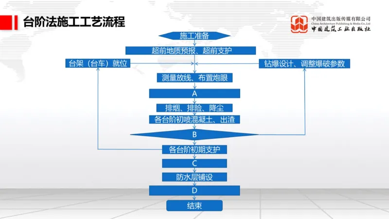 12.29一建《铁路》抢先备考不白学，高频考点全攻略（第三轮）_2026年一级建造师_2026年一建铁路_2026年一建铁路SVIP_2026一建铁路SVIP_02-基础精讲✿高端面授✿深度强化_讲义
