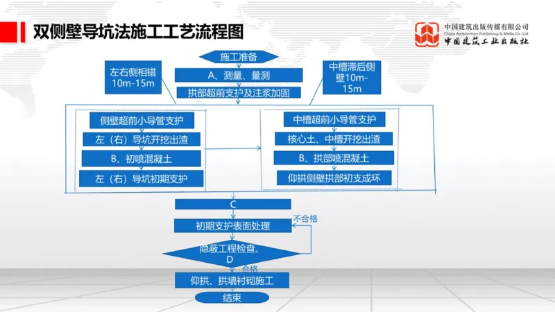 12.29一建《铁路》抢先备考不白学，高频考点全攻略（第三轮）_2026年一级建造师_2026年一建铁路_2026年一建铁路SVIP_2026一建铁路SVIP_02-基础精讲✿高端面授✿深度强化_讲义