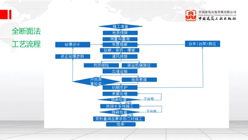 12.29一建《铁路》抢先备考不白学，高频考点全攻略（第三轮）_2026年一级建造师_2026年一建铁路_2026年一建铁路SVIP_2026一建铁路SVIP_02-基础精讲✿高端面授✿深度强化_讲义