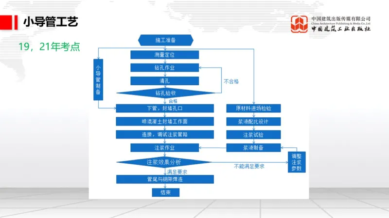 12.29一建《铁路》抢先备考不白学，高频考点全攻略（第三轮）_2026年一级建造师_2026年一建铁路_2026年一建铁路SVIP_2026一建铁路SVIP_02-基础精讲✿高端面授✿深度强化_讲义
