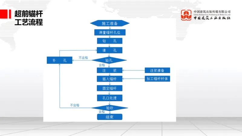 12.29一建《铁路》抢先备考不白学，高频考点全攻略（第三轮）_2026年一级建造师_2026年一建铁路_2026年一建铁路SVIP_2026一建铁路SVIP_02-基础精讲✿高端面授✿深度强化_讲义