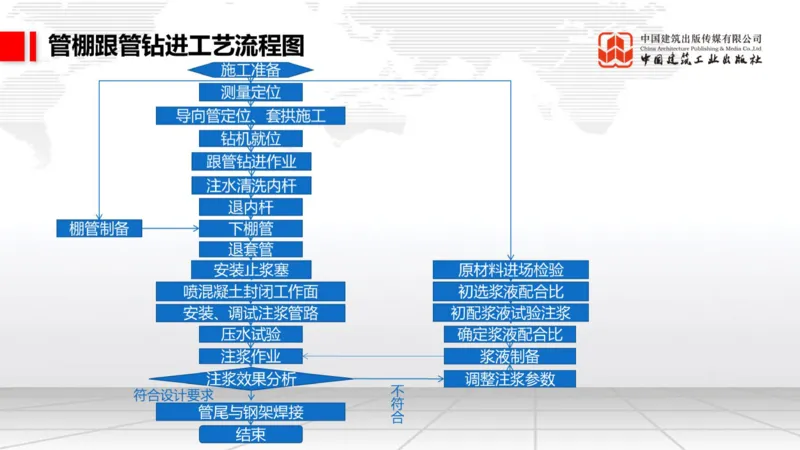 12.29一建《铁路》抢先备考不白学，高频考点全攻略（第三轮）_2026年一级建造师_2026年一建铁路_2026年一建铁路SVIP_2026一建铁路SVIP_02-基础精讲✿高端面授✿深度强化_讲义