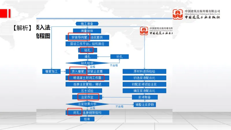 12.29一建《铁路》抢先备考不白学，高频考点全攻略（第三轮）_2026年一级建造师_2026年一建铁路_2026年一建铁路SVIP_2026一建铁路SVIP_02-基础精讲✿高端面授✿深度强化_讲义