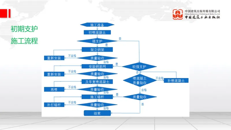 12.29一建《铁路》抢先备考不白学，高频考点全攻略（第三轮）_2026年一级建造师_2026年一建铁路_2026年一建铁路SVIP_2026一建铁路SVIP_02-基础精讲✿高端面授✿深度强化_讲义