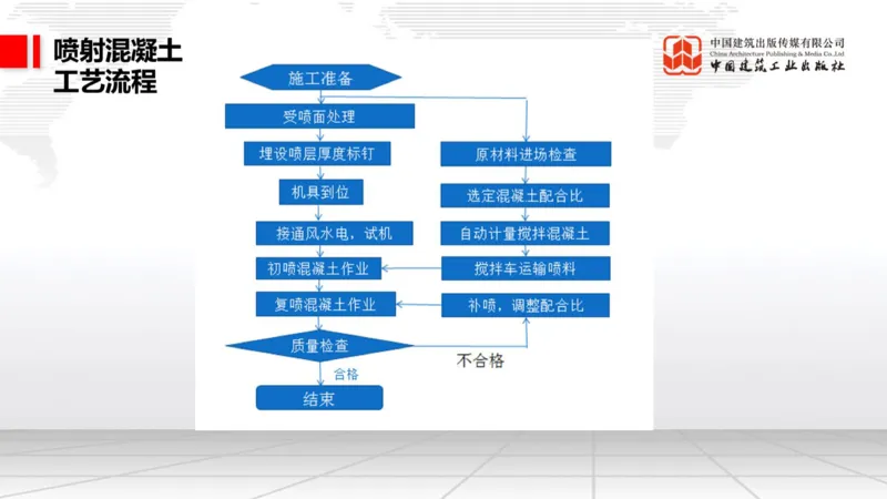 12.29一建《铁路》抢先备考不白学，高频考点全攻略（第三轮）_2026年一级建造师_2026年一建铁路_2026年一建铁路SVIP_2026一建铁路SVIP_02-基础精讲✿高端面授✿深度强化_讲义
