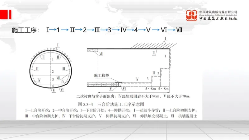 12.29一建《铁路》抢先备考不白学，高频考点全攻略（第三轮）_2026年一级建造师_2026年一建铁路_2026年一建铁路SVIP_2026一建铁路SVIP_02-基础精讲✿高端面授✿深度强化_讲义