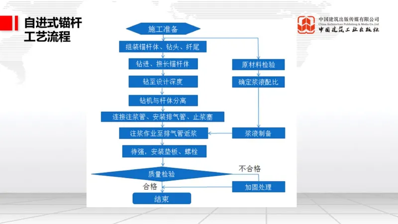 12.29一建《铁路》抢先备考不白学，高频考点全攻略（第三轮）_2026年一级建造师_2026年一建铁路_2026年一建铁路SVIP_2026一建铁路SVIP_02-基础精讲✿高端面授✿深度强化_讲义