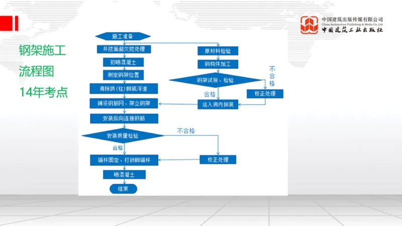 12.29一建《铁路》抢先备考不白学，高频考点全攻略（第三轮）_2026年一级建造师_2026年一建铁路_2026年一建铁路SVIP_2026一建铁路SVIP_02-基础精讲✿高端面授✿深度强化_讲义