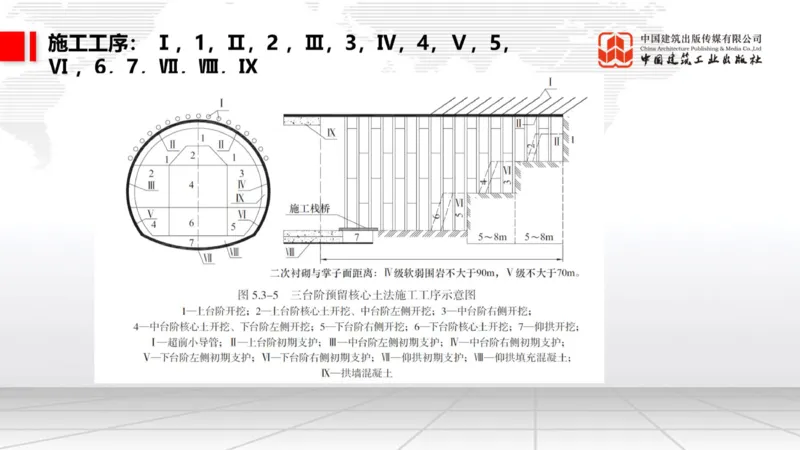 12.29一建《铁路》抢先备考不白学，高频考点全攻略（第三轮）_2026年一级建造师_2026年一建铁路_2026年一建铁路SVIP_2026一建铁路SVIP_02-基础精讲✿高端面授✿深度强化_讲义