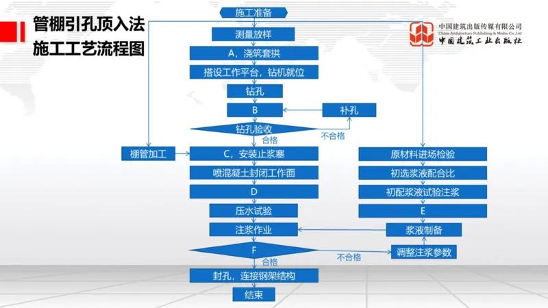 12.29一建《铁路》抢先备考不白学，高频考点全攻略（第三轮）_2026年一级建造师_2026年一建铁路_2026年一建铁路SVIP_2026一建铁路SVIP_02-基础精讲✿高端面授✿深度强化_讲义