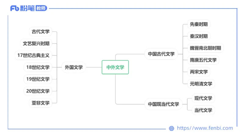 6.7理论精讲-中外文学1_4-教培资料-26年最新资料-同步更新_科一科二电子资料合集中小幼（笔记真题知识点汇总等）文件多，按需保存_各机构笔记合集（中小幼）推荐_1.理论精讲