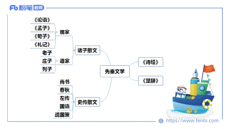6.7理论精讲-中外文学1_4-教培资料-26年最新资料-同步更新_科一科二电子资料合集中小幼（笔记真题知识点汇总等）文件多，按需保存_各机构笔记合集（中小幼）推荐_1.理论精讲