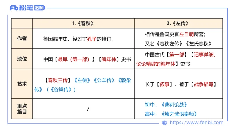 6.7理论精讲-中外文学1_4-教培资料-26年最新资料-同步更新_科一科二电子资料合集中小幼（笔记真题知识点汇总等）文件多，按需保存_各机构笔记合集（中小幼）推荐_1.理论精讲
