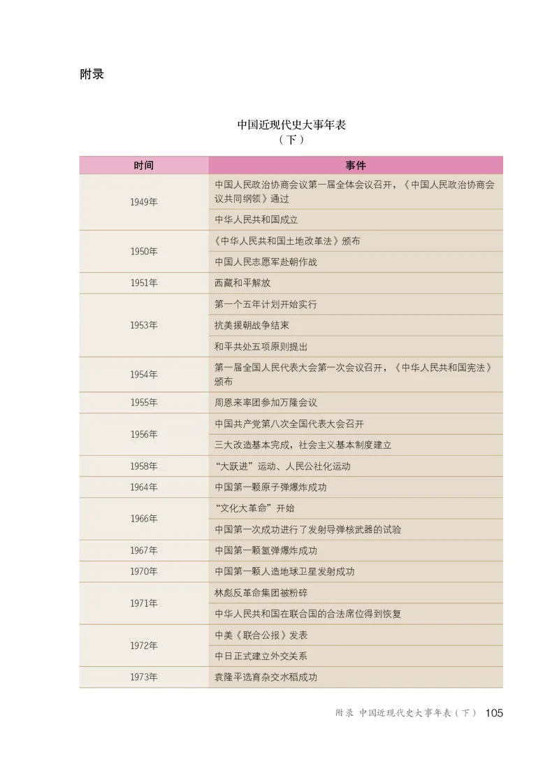 人教版8年级历史下册高清教材_4-教培资料-26年最新资料-同步更新_初中高中教资_03科三专项（进去保存报考的学科即可）_02科三专项（笔记真题思维导图教学设计版本二）