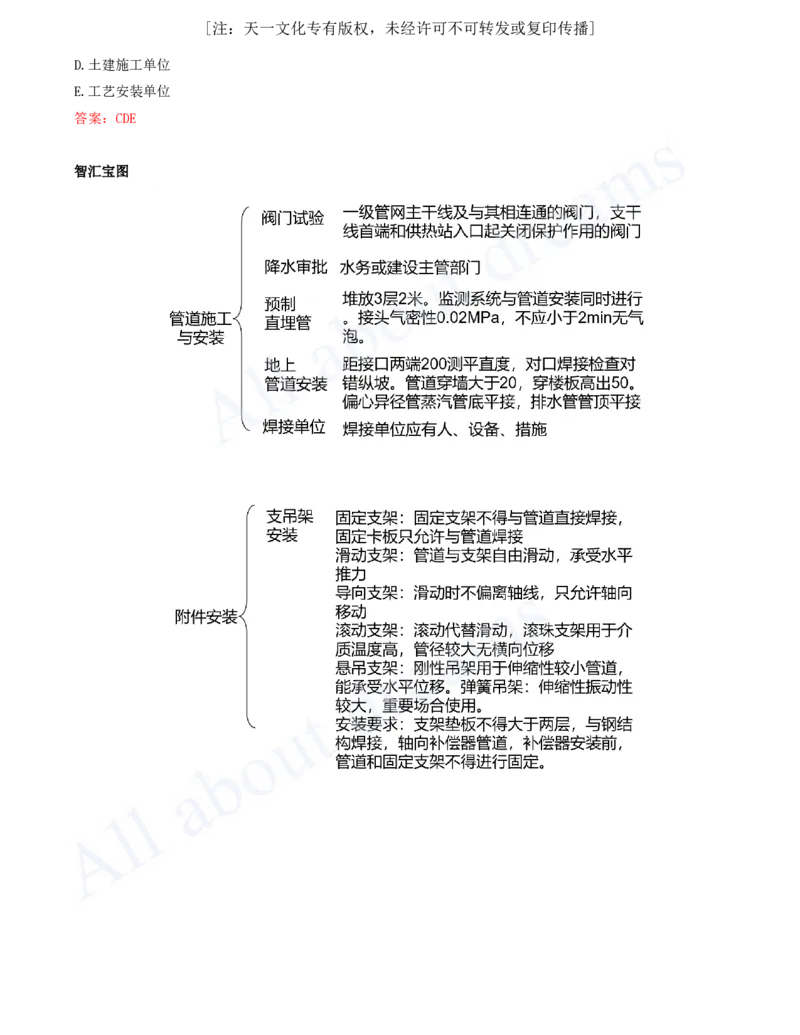2025-81-第5章-5.3-城市供热管道工程（二）_2026年一级建造师_2026年一建市政_2025年一建市政SVIP_02-基础精讲✿高端面授✿深度强化_10-市政《天一精讲班》潘旭、董雨佳KL_潘旭_讲义