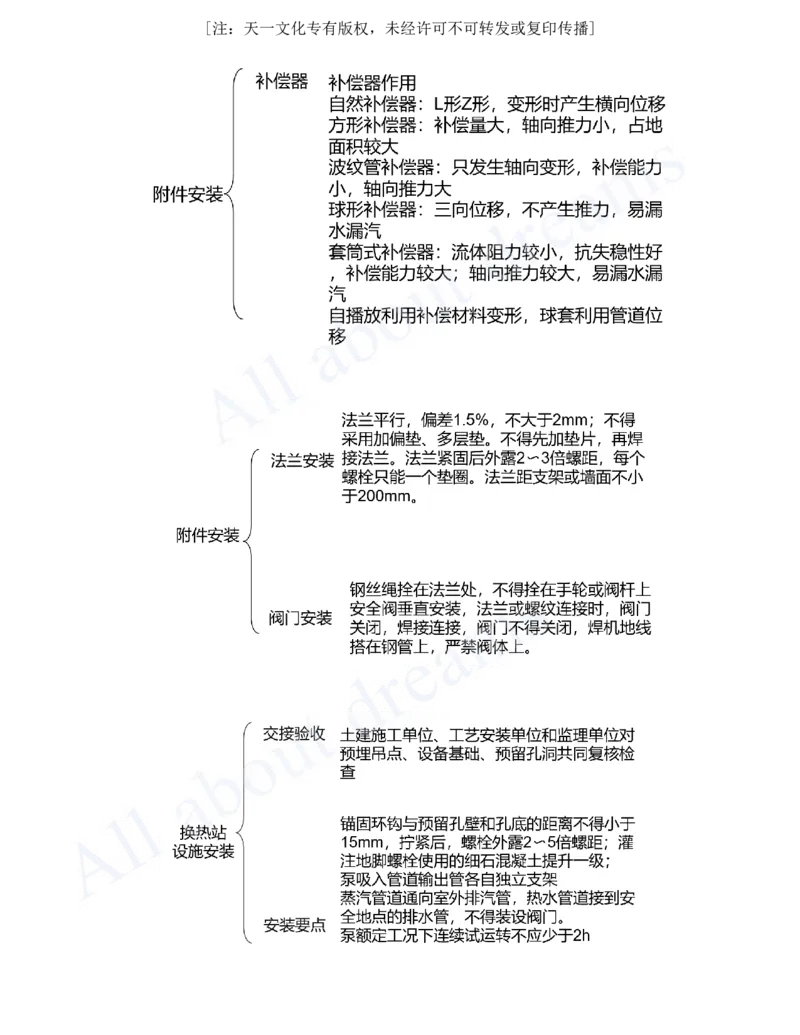 2025-81-第5章-5.3-城市供热管道工程（二）_2026年一级建造师_2026年一建市政_2025年一建市政SVIP_02-基础精讲✿高端面授✿深度强化_10-市政《天一精讲班》潘旭、董雨佳KL_潘旭_讲义