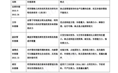 2025-81-第5章-5.3-城市供热管道工程（二）_2026年一级建造师_2026年一建市政_2025年一建市政SVIP_02-基础精讲✿高端面授✿深度强化_10-市政《天一精讲班》潘旭、董雨佳KL_潘旭_讲义
