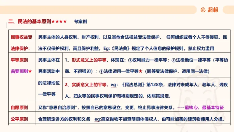 2025民法11186322_2026考公资料_（05）超格_行测申论2025超格合集(行测&申论&政治理论)_璐璐2025超G公基＋综合写作全程班(事业单位三支一扶通用)_1.公基（璐璐）_讲义