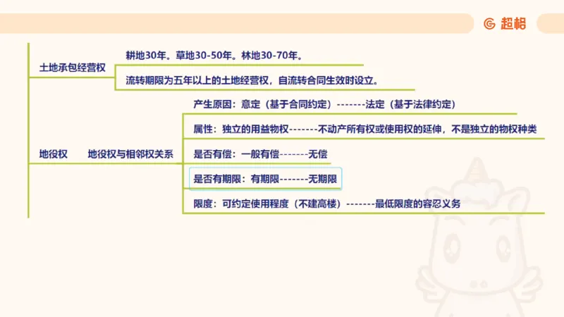 2025民法11186322_2026考公资料_（05）超格_行测申论2025超格合集(行测&申论&政治理论)_璐璐2025超G公基＋综合写作全程班(事业单位三支一扶通用)_1.公基（璐璐）_讲义