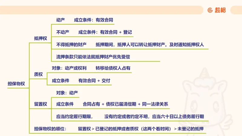 2025民法11186322_2026考公资料_（05）超格_行测申论2025超格合集(行测&申论&政治理论)_璐璐2025超G公基＋综合写作全程班(事业单位三支一扶通用)_1.公基（璐璐）_讲义