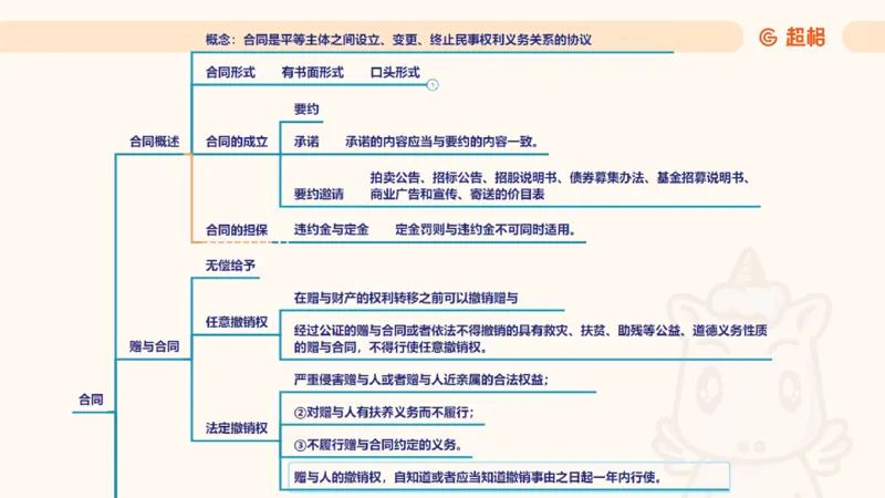 2025民法11186322_2026考公资料_（05）超格_行测申论2025超格合集(行测&申论&政治理论)_璐璐2025超G公基＋综合写作全程班(事业单位三支一扶通用)_1.公基（璐璐）_讲义
