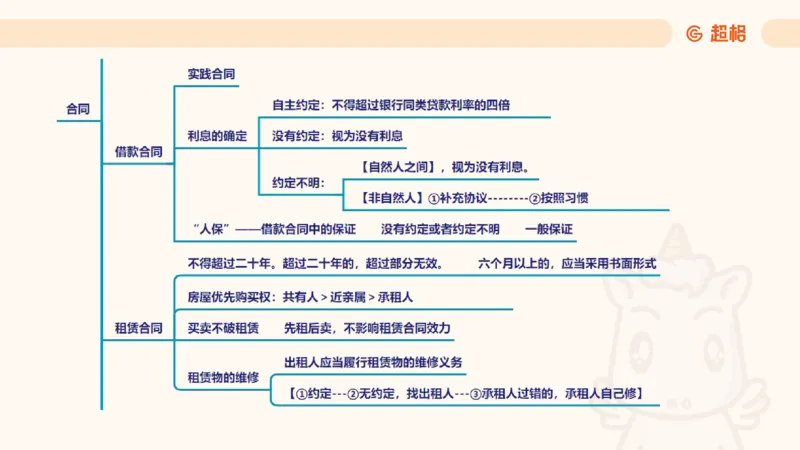 2025民法11186322_2026考公资料_（05）超格_行测申论2025超格合集(行测&申论&政治理论)_璐璐2025超G公基＋综合写作全程班(事业单位三支一扶通用)_1.公基（璐璐）_讲义