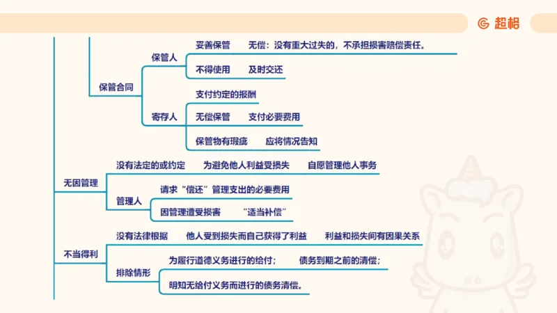 2025民法11186322_2026考公资料_（05）超格_行测申论2025超格合集(行测&申论&政治理论)_璐璐2025超G公基＋综合写作全程班(事业单位三支一扶通用)_1.公基（璐璐）_讲义