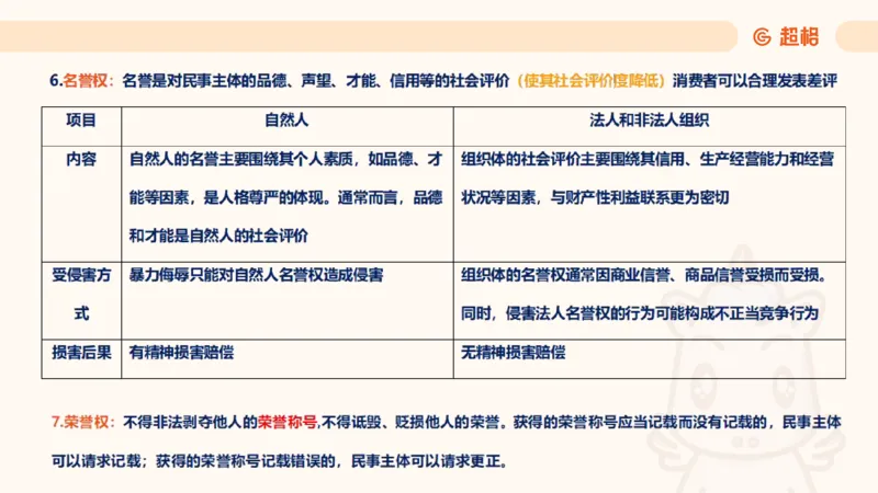 2025民法11186322_2026考公资料_（05）超格_行测申论2025超格合集(行测&申论&政治理论)_璐璐2025超G公基＋综合写作全程班(事业单位三支一扶通用)_1.公基（璐璐）_讲义